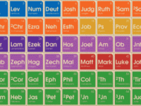 A Bookish Approach To The&nbsp;Bible